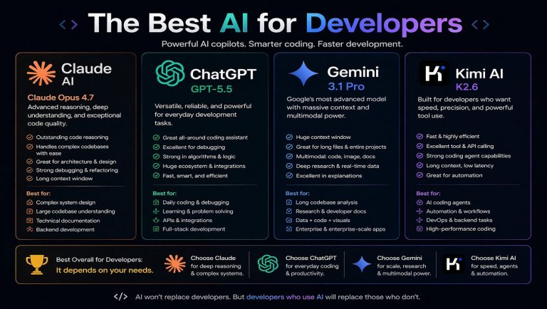 The Best AI Models for Developers in 2026: An Honest, Hands-On Look at What Actually Works