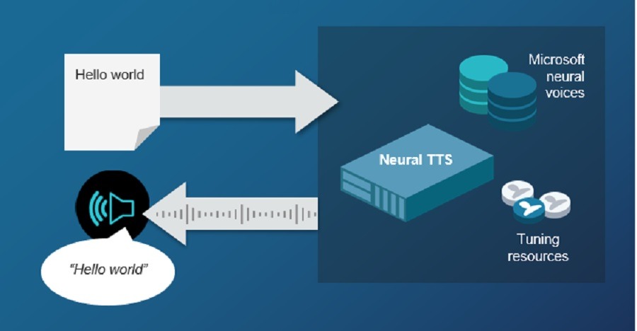 neural tts works